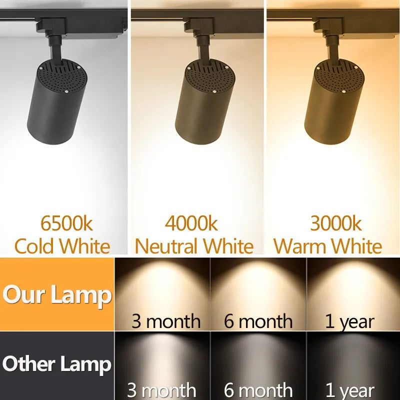 Store LED Track Light 220V Shopping Mall Spot Led Ceiling Lamp for Living Room Kitchen Line Lighting Rail Systems Spotlight Set