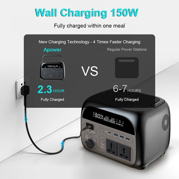 500W 1800W Power Station With 100W Solar Panel 18V USB TYPE-C Portable Power Bank 345Wh 1000Wh Lifepo4 Battery Charging Station