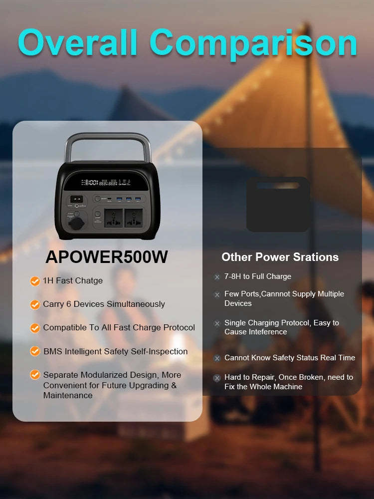500W 1800W Power Station With 100W Solar Panel 18V USB TYPE-C Portable Power Bank 345Wh 1000Wh Lifepo4 Battery Charging Station