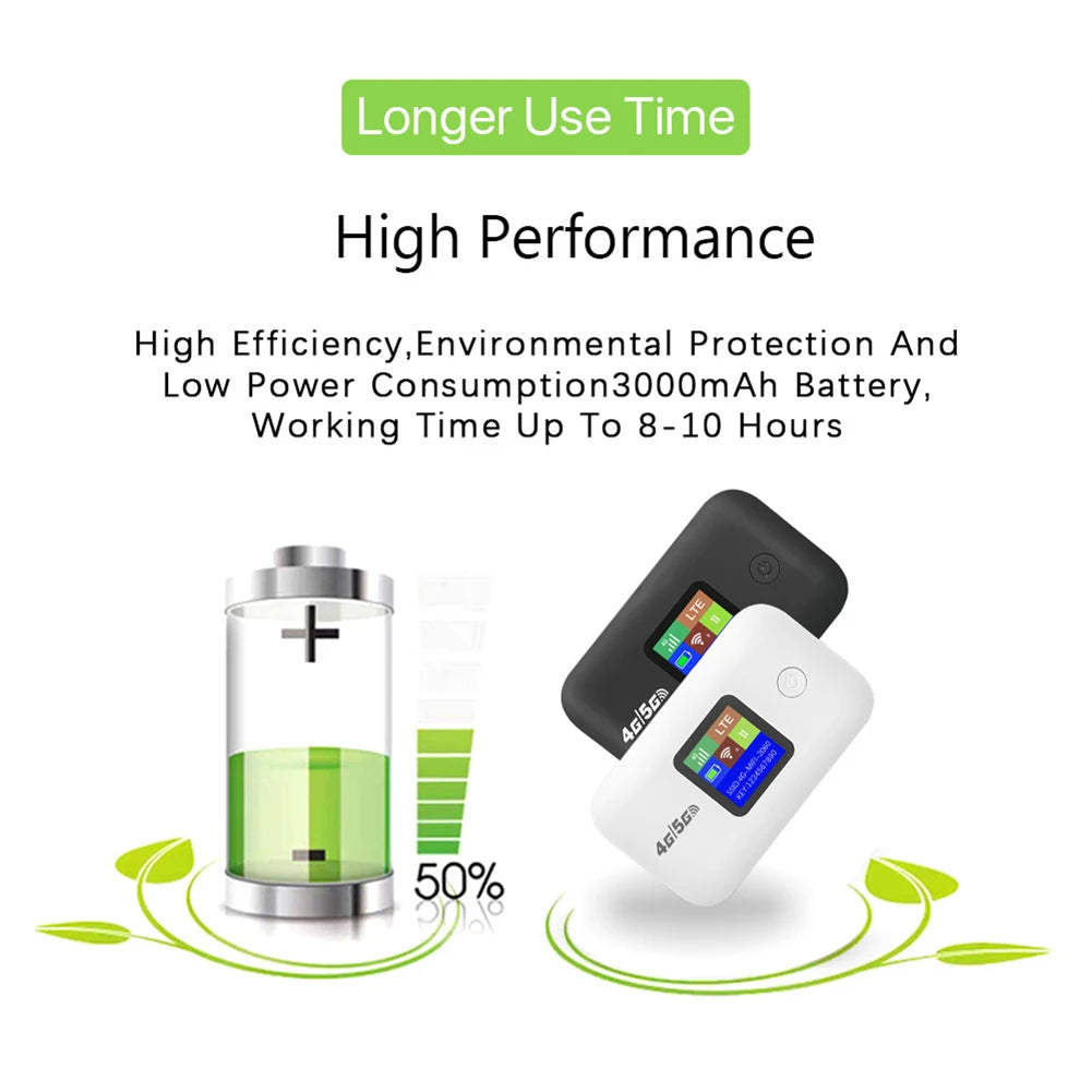 4G Mobile WIFI Router 150Mbps 4G LTE Wireless Router 3000mA Portable Pocket MiFi Modem Mobile Wifi Hotspot with Sim Card Slot
