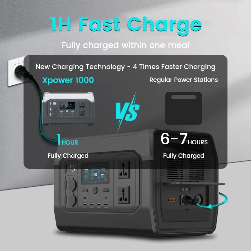 500W 1800W Power Station With 100W Solar Panel 18V USB TYPE-C Portable Power Bank 345Wh 1000Wh Lifepo4 Battery Charging Station