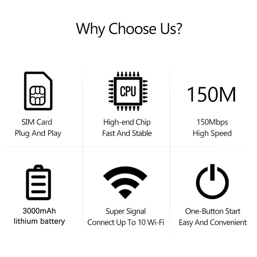 4G Mobile WIFI Router 150Mbps 4G LTE Wireless Router 3000mA Portable Pocket MiFi Modem Mobile Wifi Hotspot with Sim Card Slot