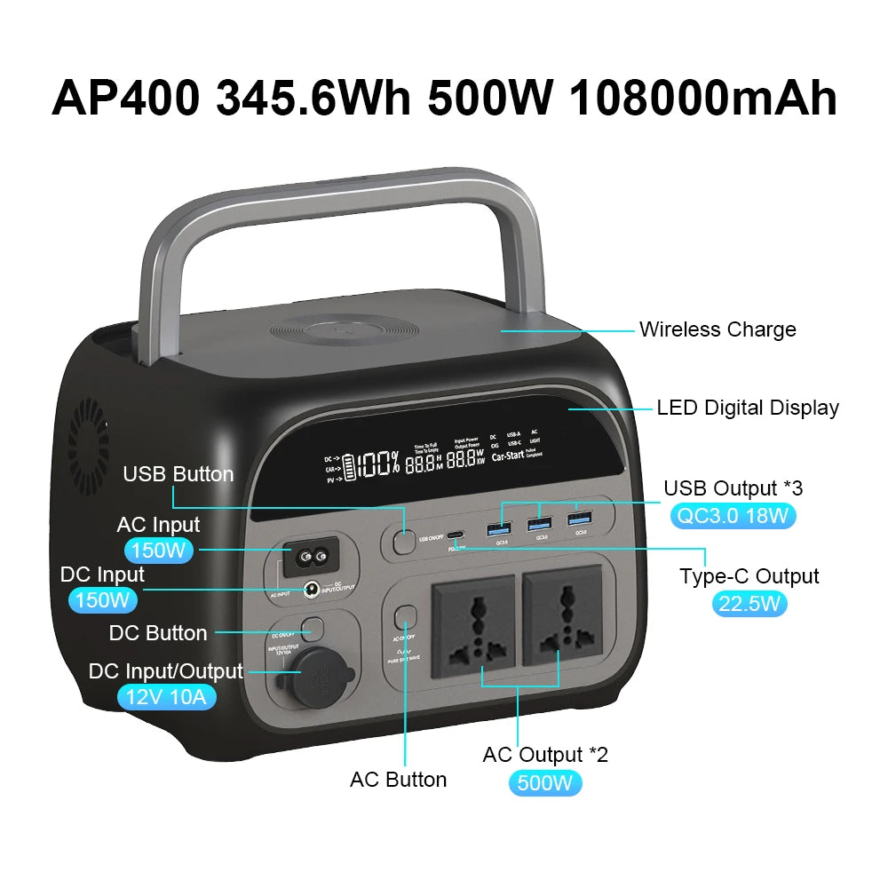 500W 1800W Power Station With 100W Solar Panel 18V USB TYPE-C Portable Power Bank 345Wh 1000Wh Lifepo4 Battery Charging Station