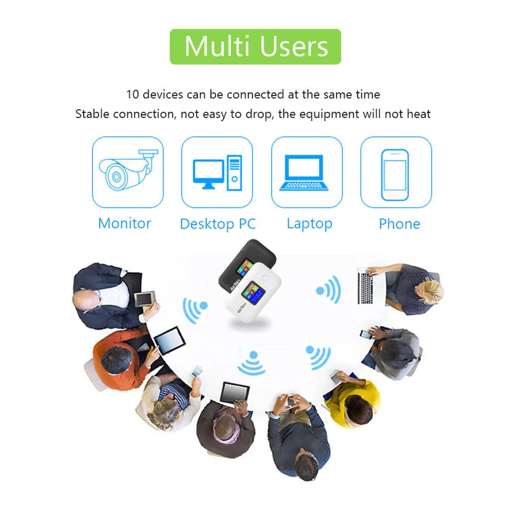 4G Mobile WIFI Router 150Mbps 4G LTE Wireless Router 3000mA Portable Pocket MiFi Modem Mobile Wifi Hotspot with Sim Card Slot
