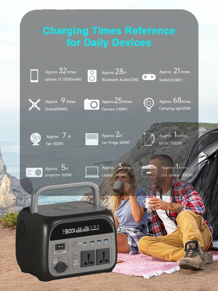 500W 1800W Power Station With 100W Solar Panel 18V USB TYPE-C Portable Power Bank 345Wh 1000Wh Lifepo4 Battery Charging Station